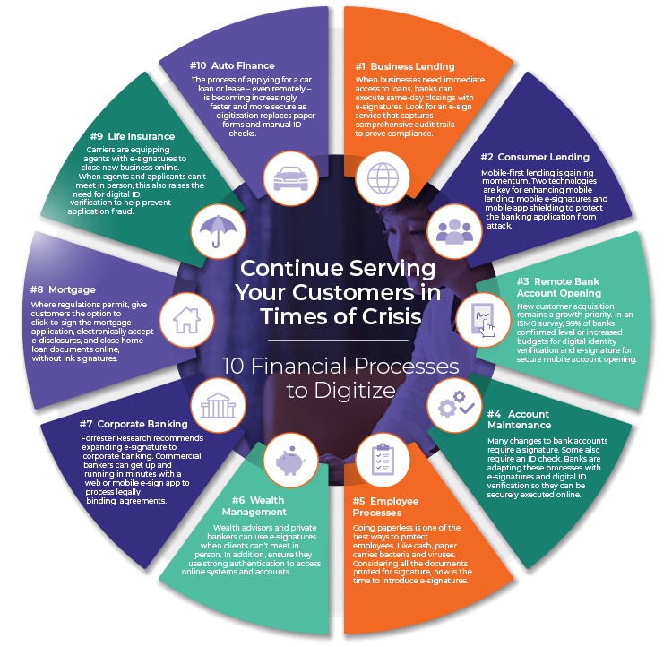 10 Financial Processes to Digitize
