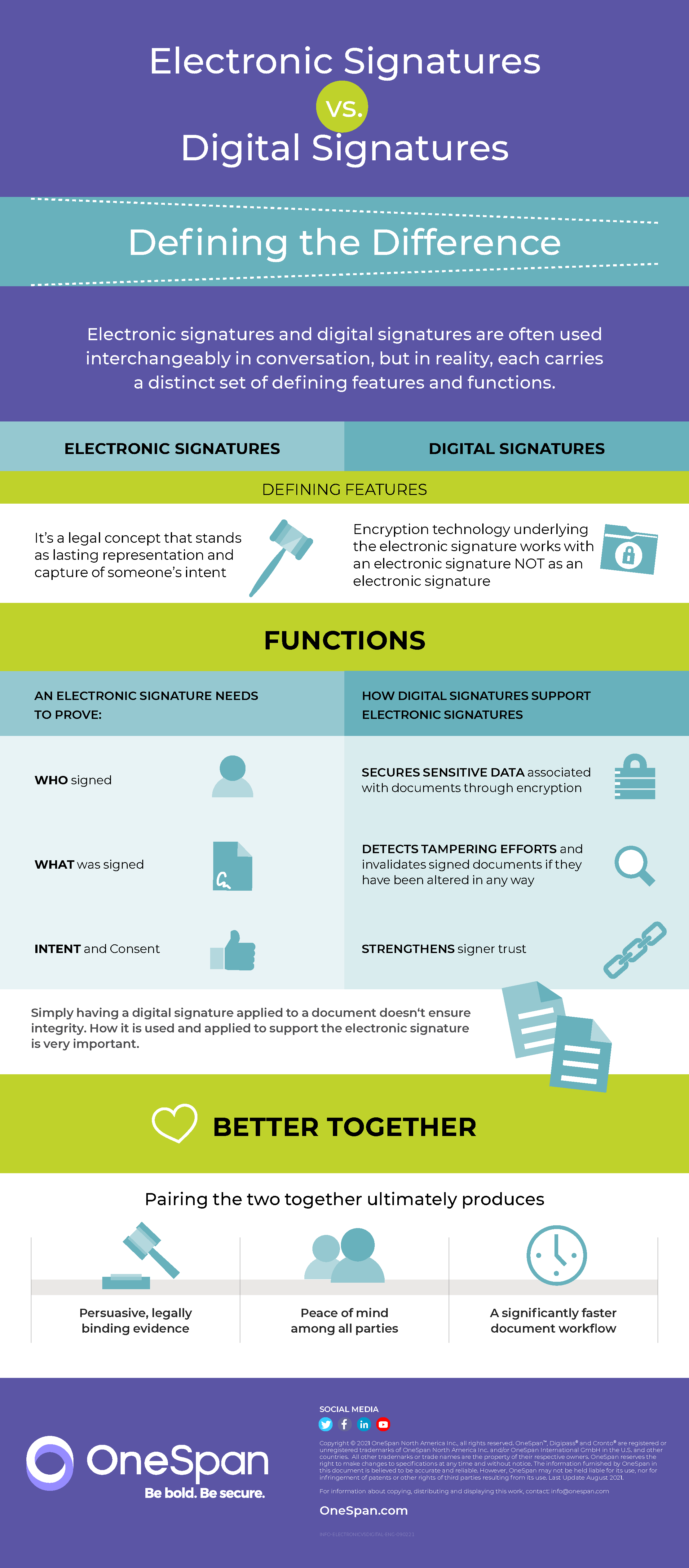 Infographic eSignature vs Digital signature