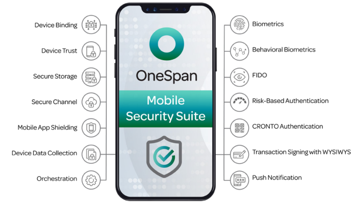 Mobile Security Suite