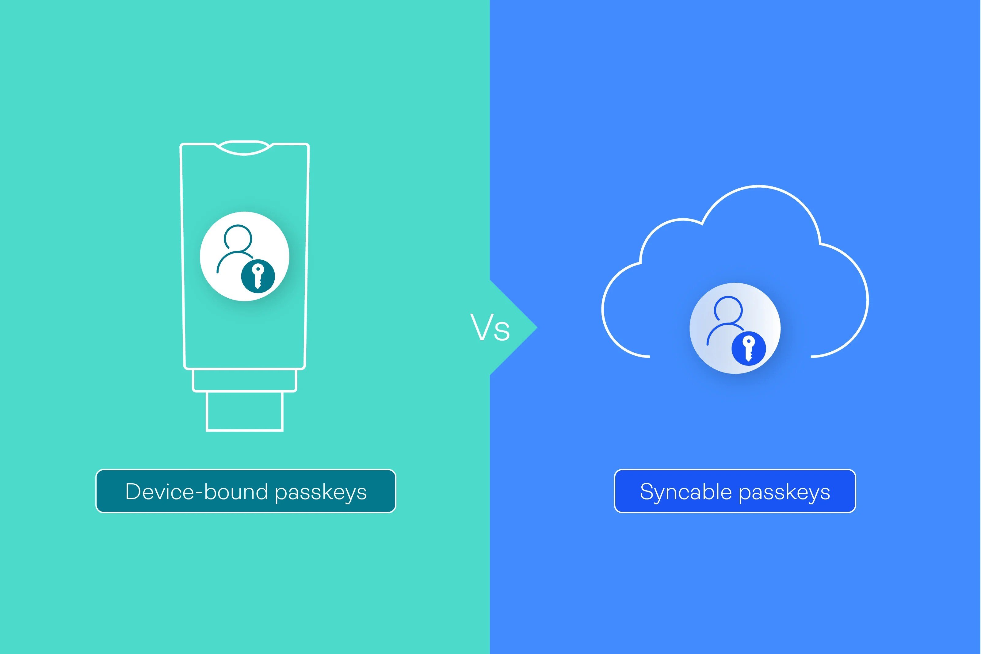 Device-bound passkeys