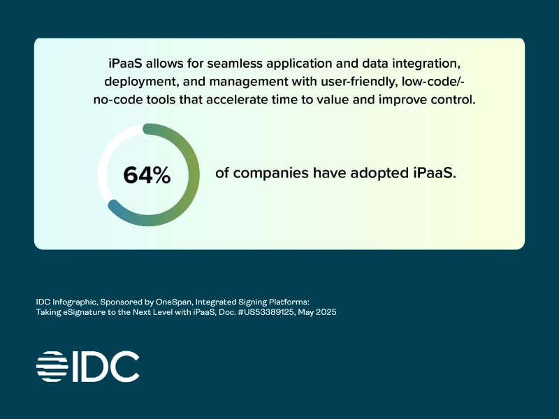 Taking electronic signature to the next level with iPaaS: Webinar recap