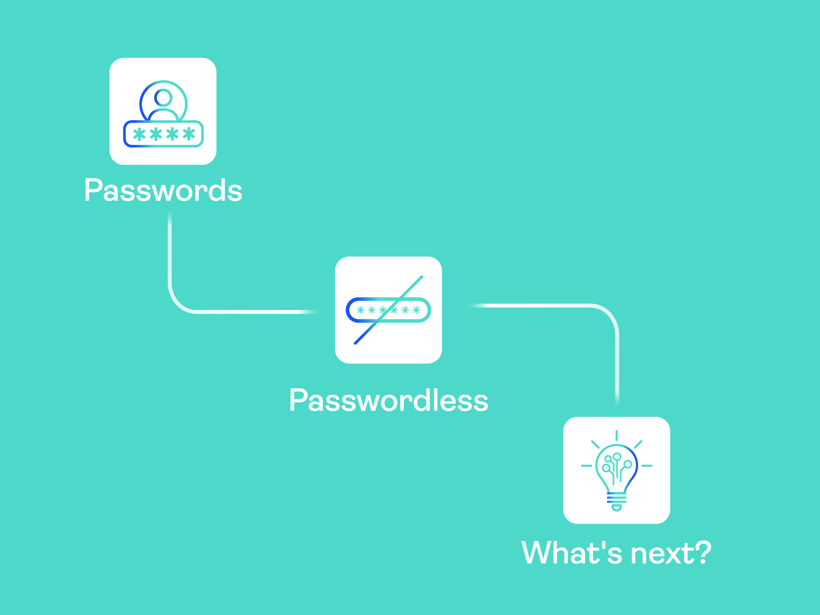 passwordless authentication gartner identity hype cycle