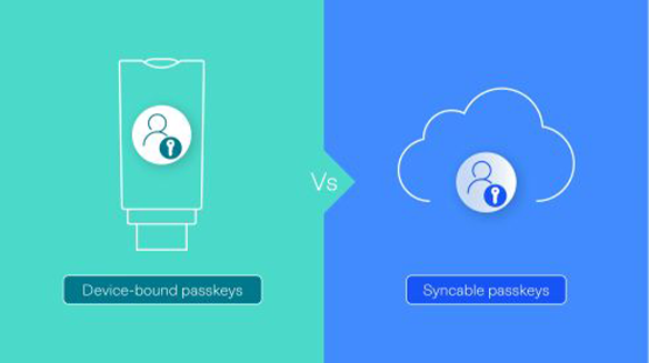 Syncable vs device-bound passkeys