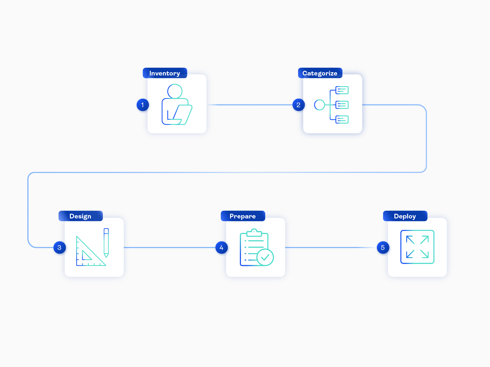 switch esignature vendors with this migration methodology