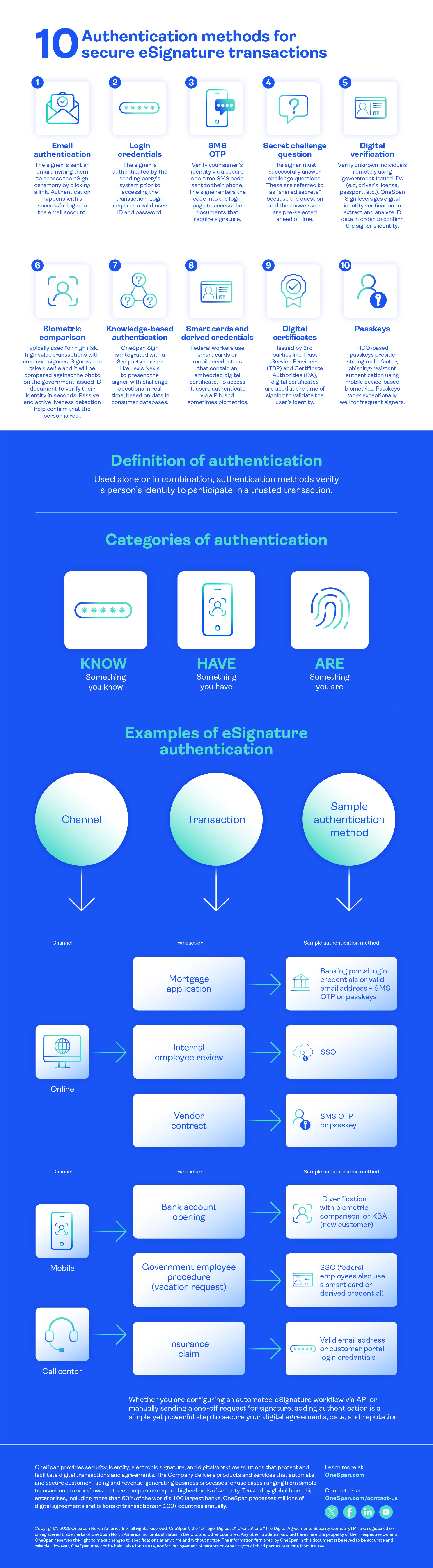10 Authentication methods for secure eSignature transactions