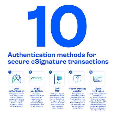 authentication for electronic signature