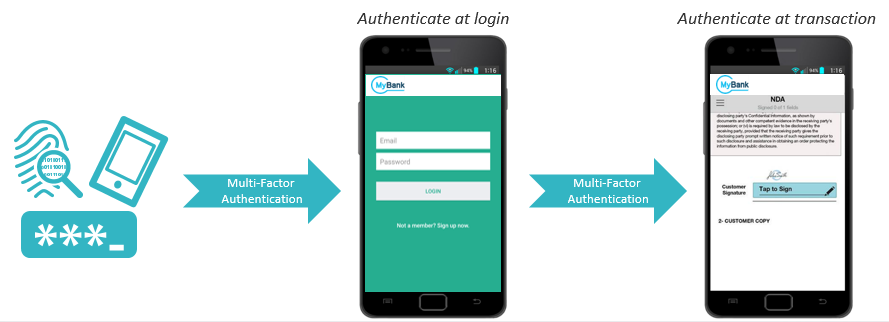 mobile Authentifizierung und Signatur 