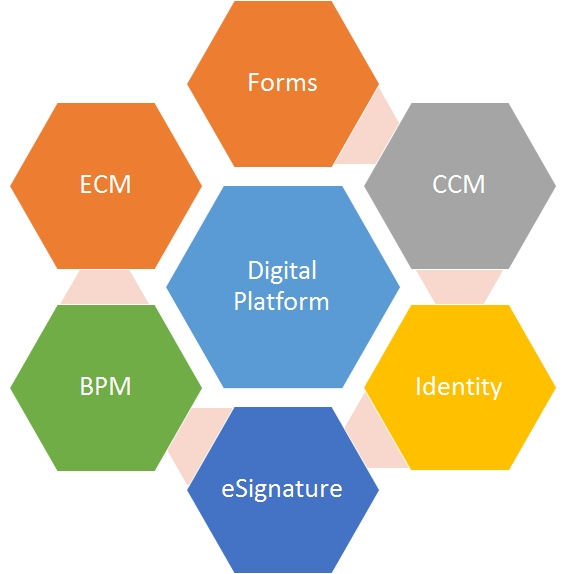 Plateforme numérique