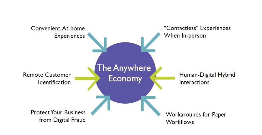 The Anywhere Economy