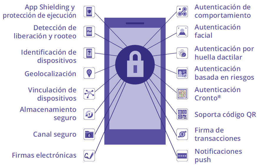 Mobile Security Suite