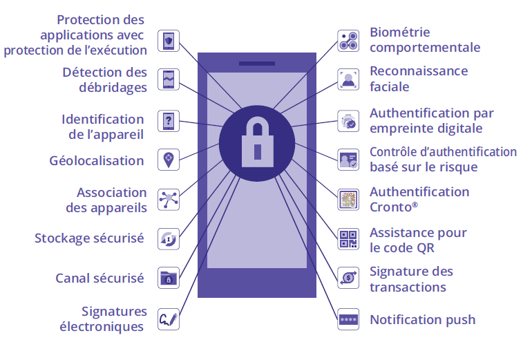 Mobile Security Suite