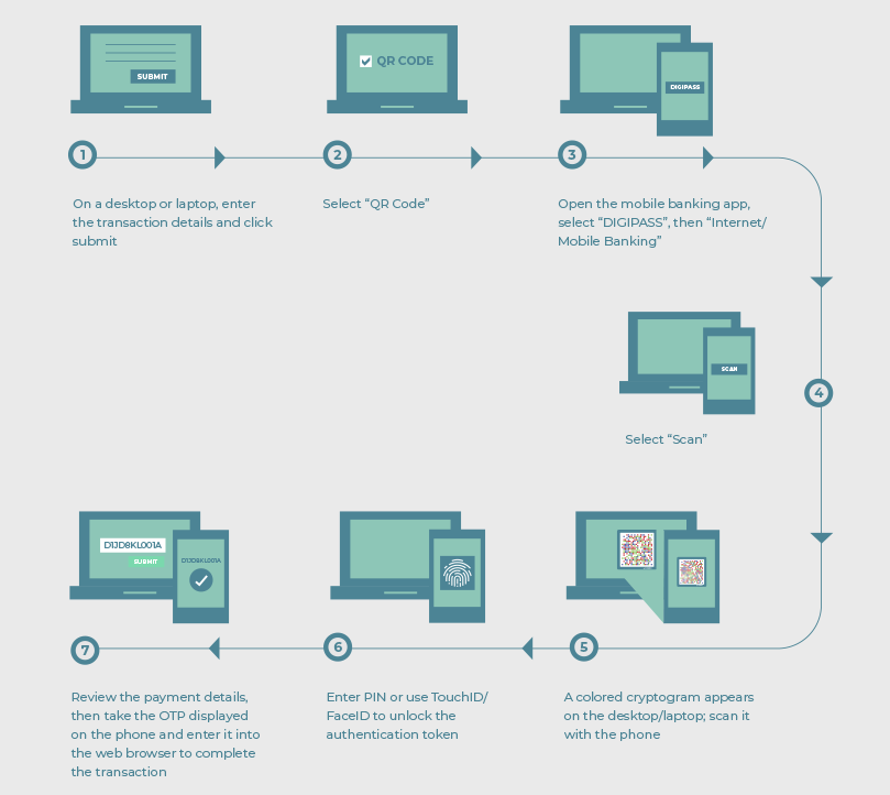 AUTHENTICATING A PAYMENT MADE THROUGH THE BANK’S MOBILE APP