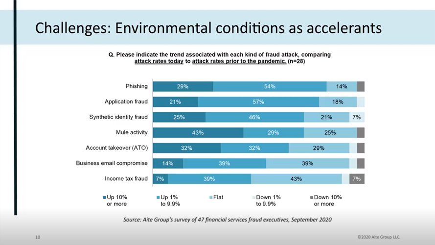 Challenges: Environmental conditions as accelerants