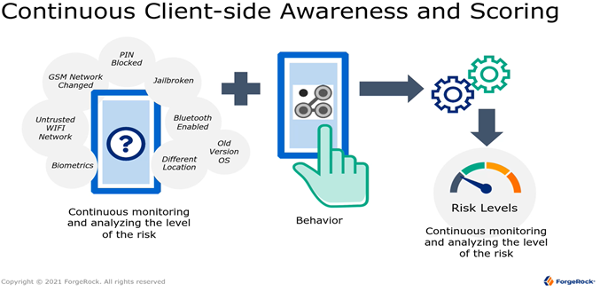 Continuous Client side Awareness and Scoring