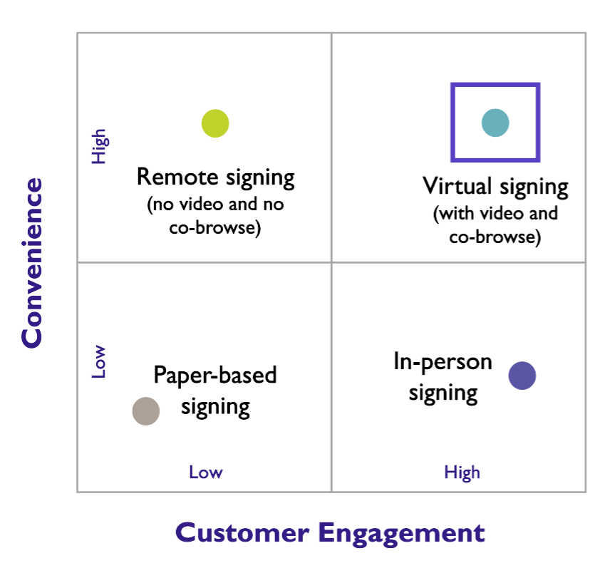Convenience - Customer Engagement Graph