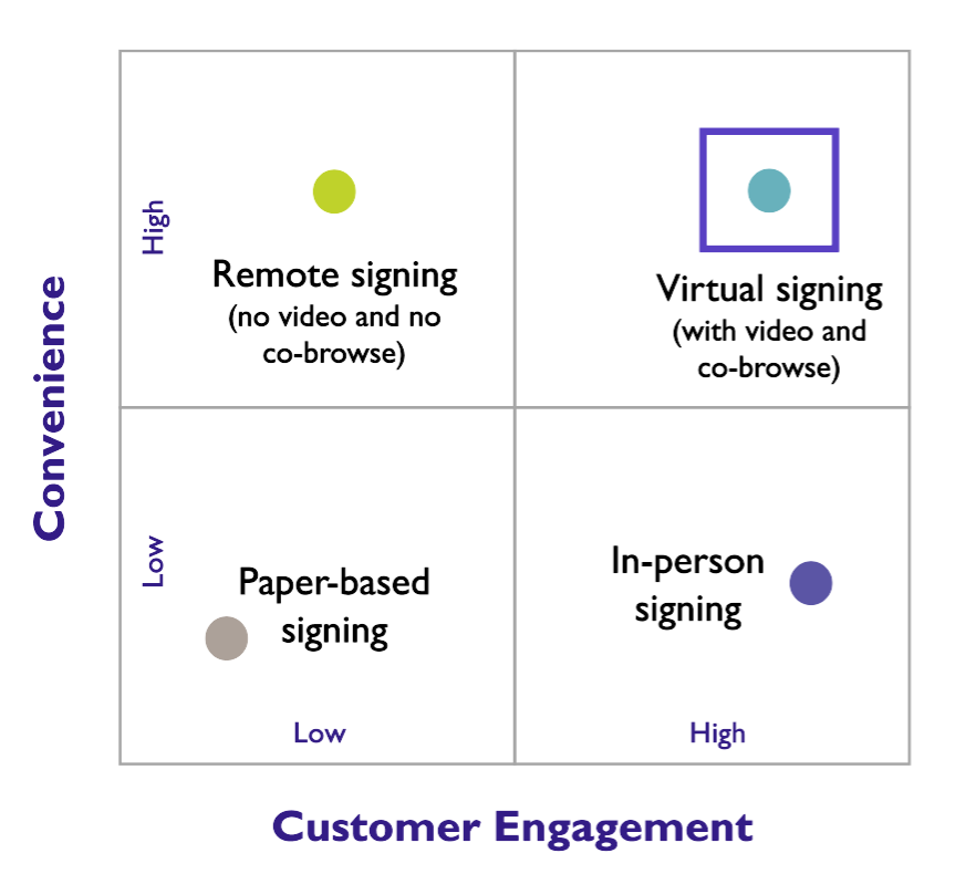 Commodité - Graphique de l'engagement client