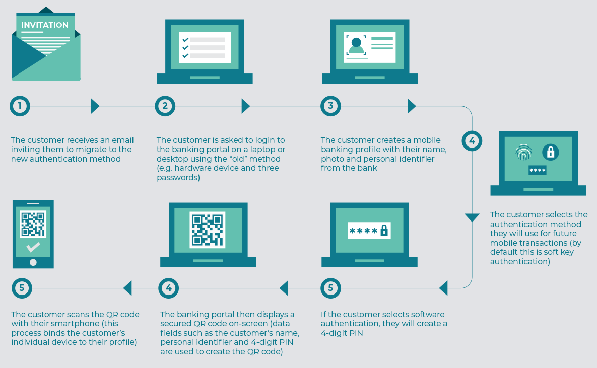 workflow diagram