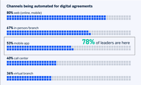 Digital Agreements