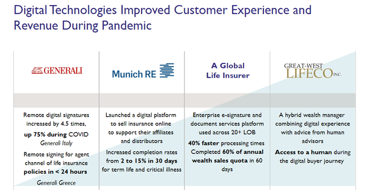 Digital Technologies Improved Customer Experience and Revenue During Pandemic