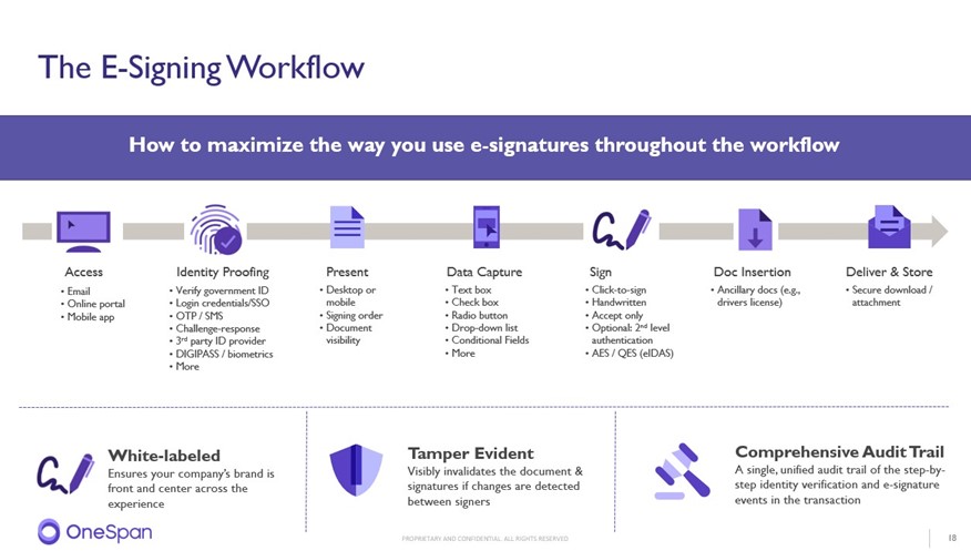 E-Signing Workflow