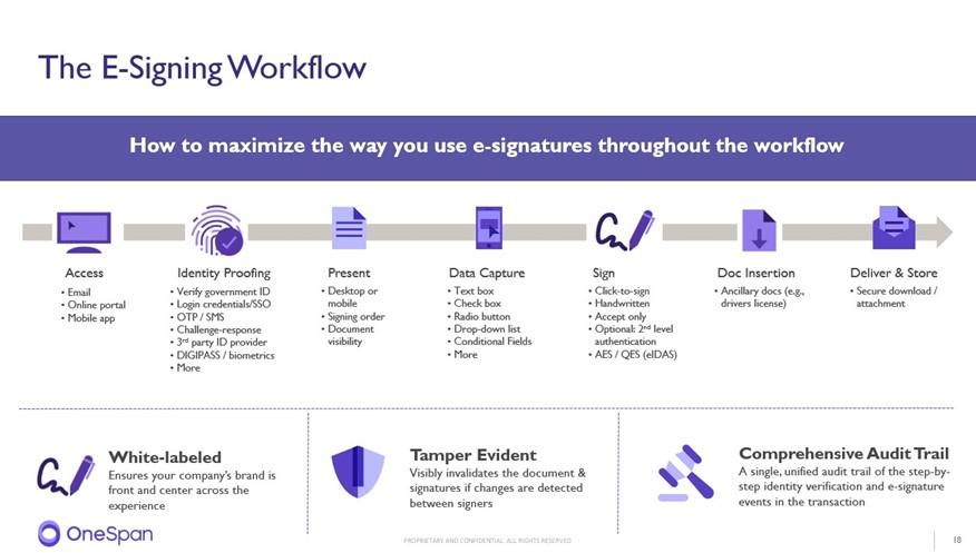 E-Signing Workflow