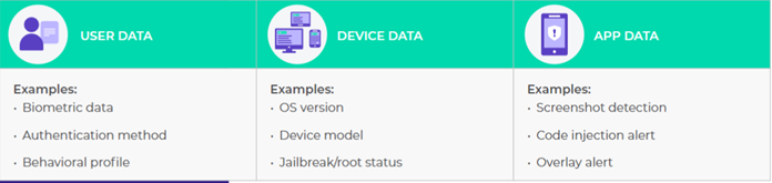 Examples of mobile-specific data collected to evaluate risk and adapt the authentication challenge