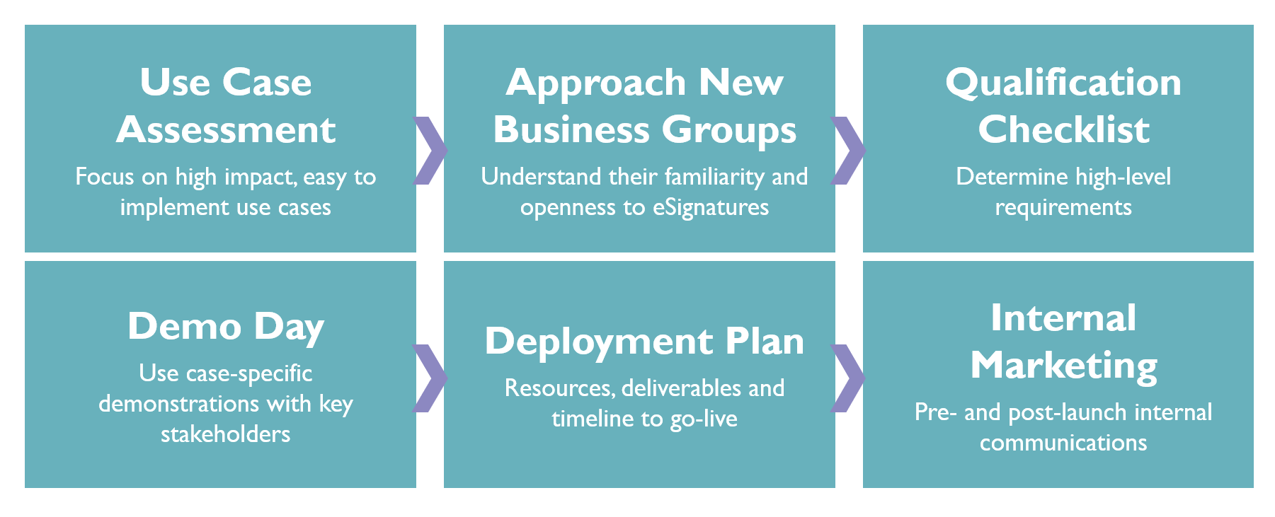 Expansion Methodology: A 6-Step Process