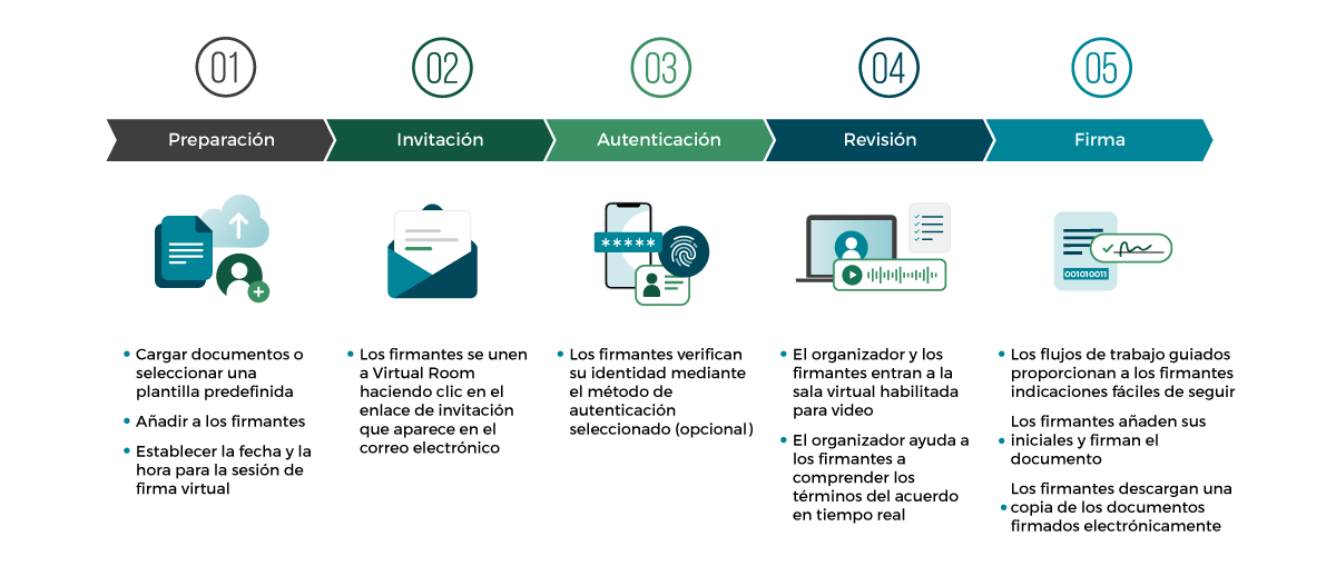 How-it-works-5-step