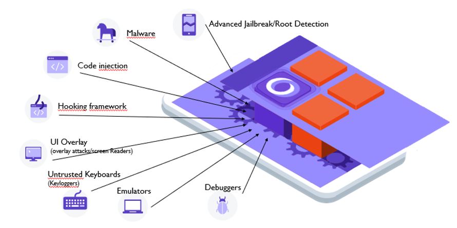 app shielding