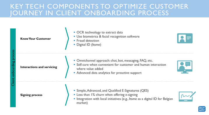 Key Tech Components To Optimize Customer Journey in Client Onboarding Process