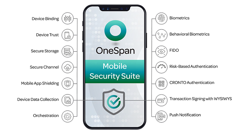 OneSpan Mobile Security Suite