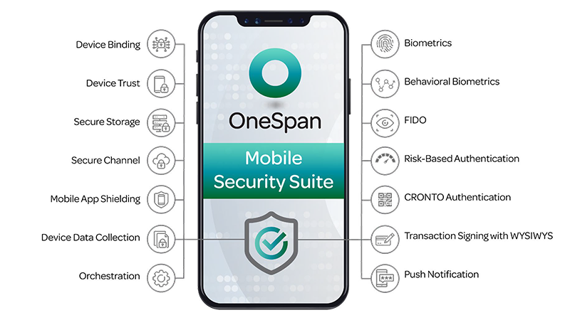 OneSpan Mobile Security Suite