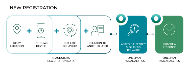 Risk Analytics Customer Onboarding