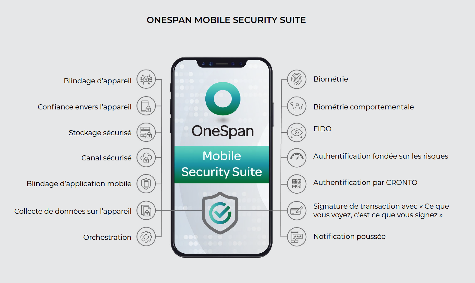 Simplifiez grâce à l’orchestration