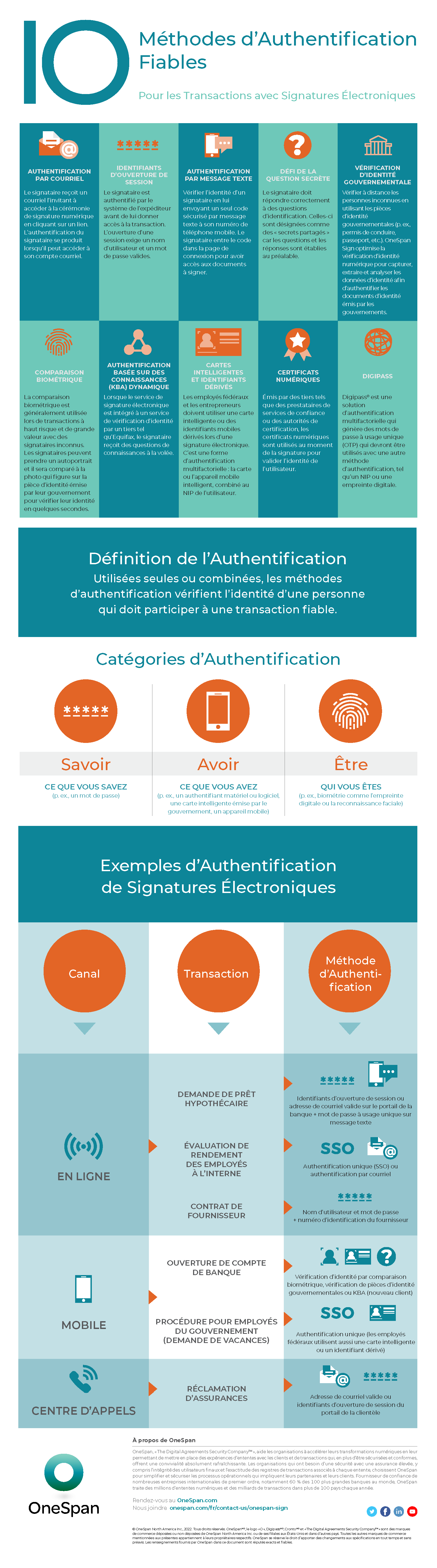 Authentification ESL