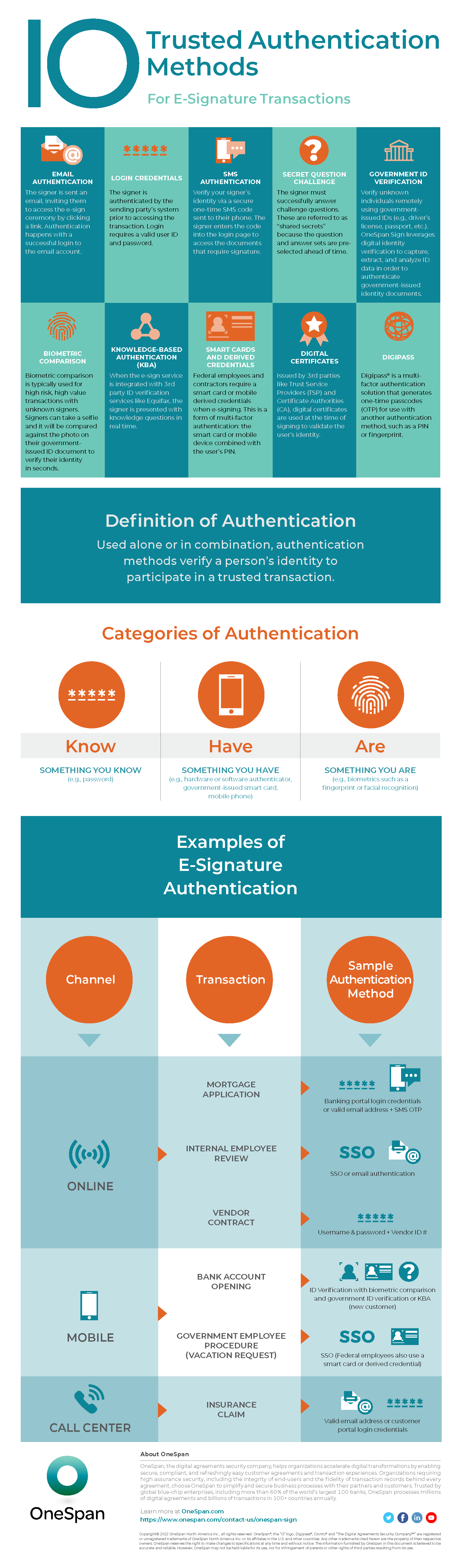 ESL Authentication