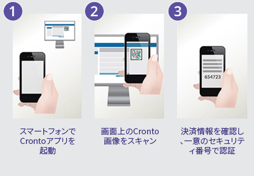 Cronto in action - Japanese