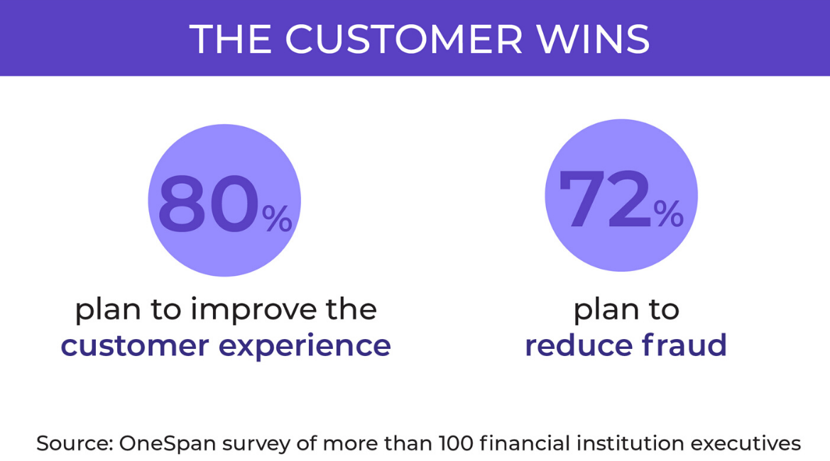 Digital Transformation