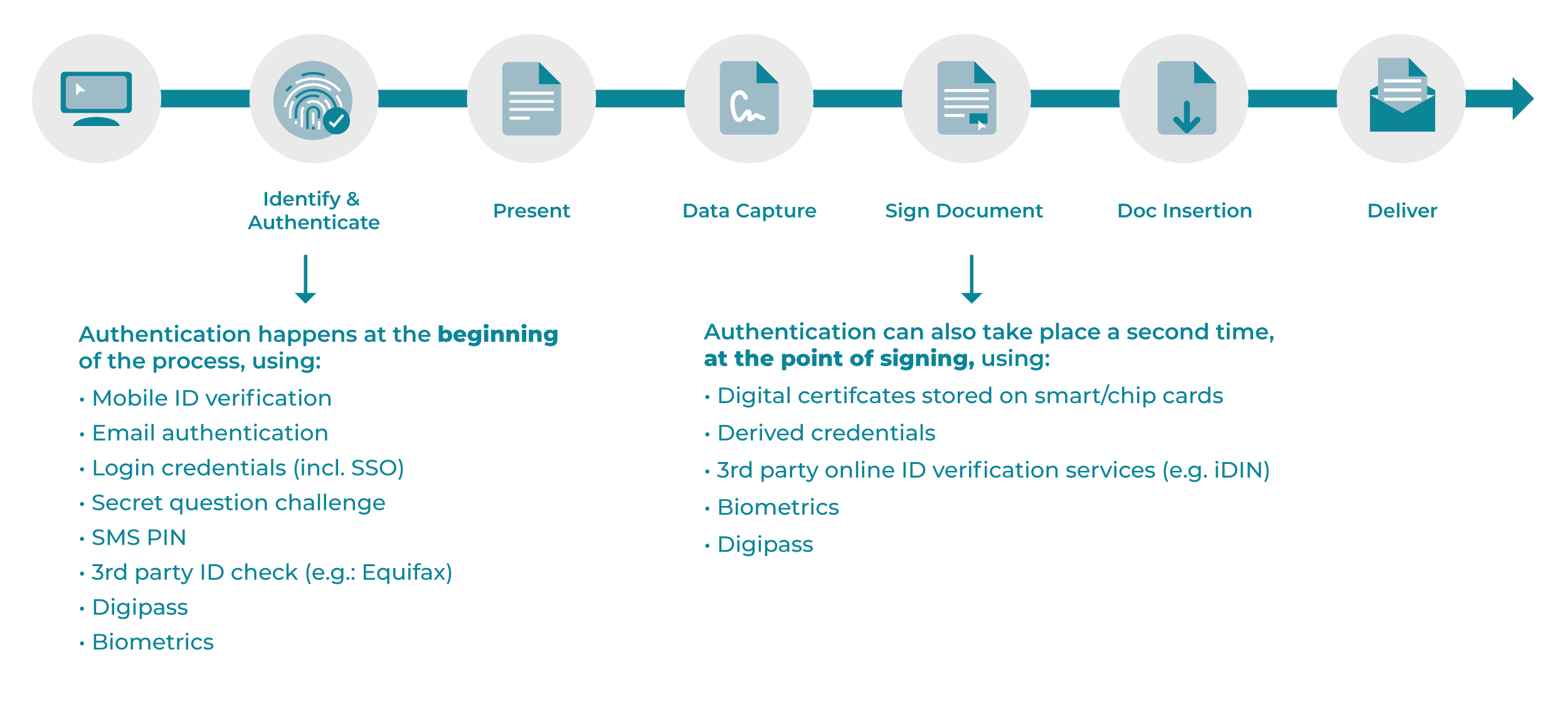 OneSpan-SignerWorkflow-Chart-En