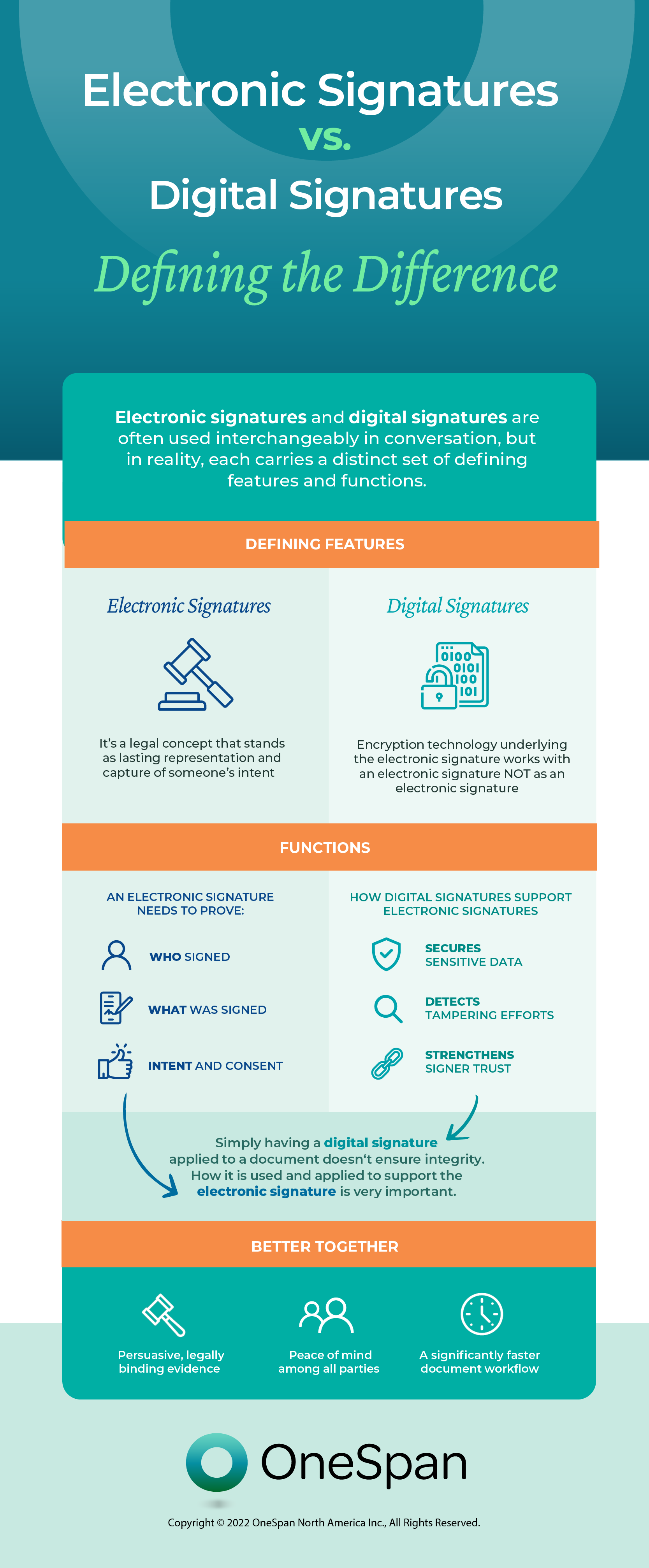 Difference between electronic and digital signatures OneSpan