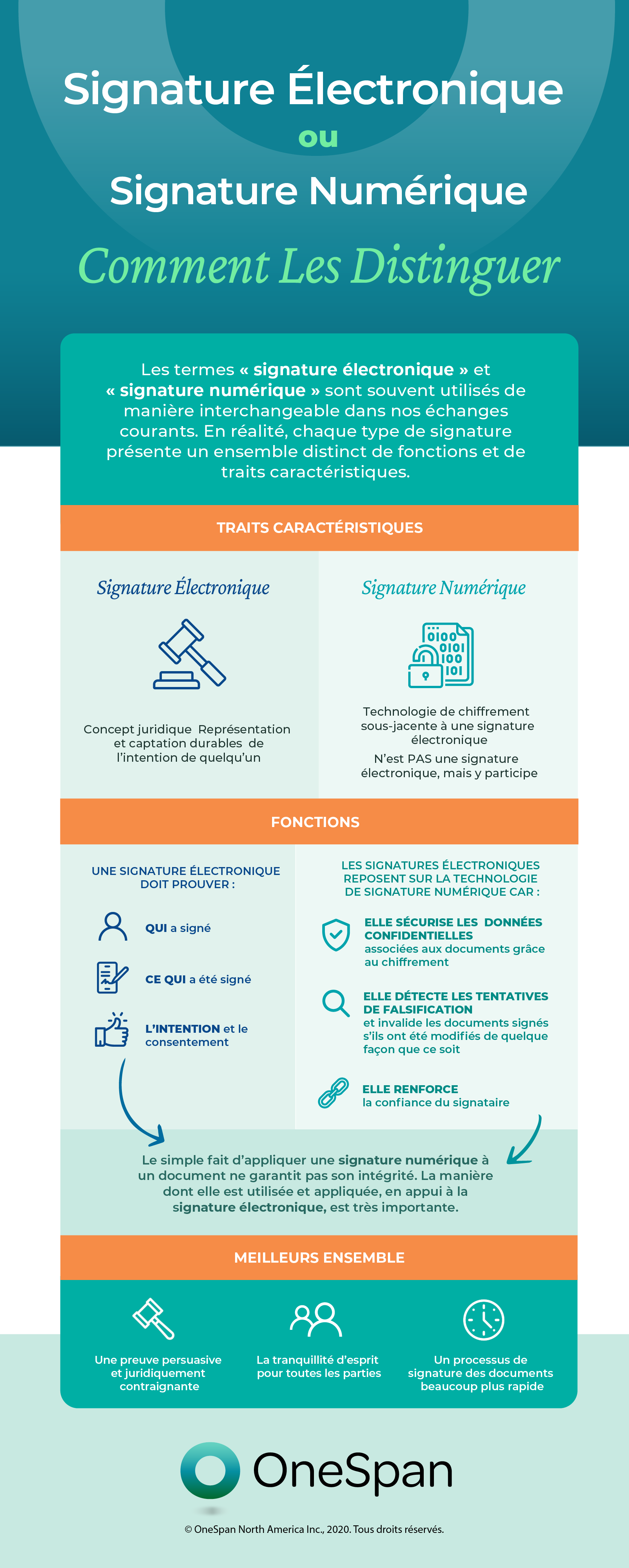 Différence entre les signatures électroniques et numériques OneSpan