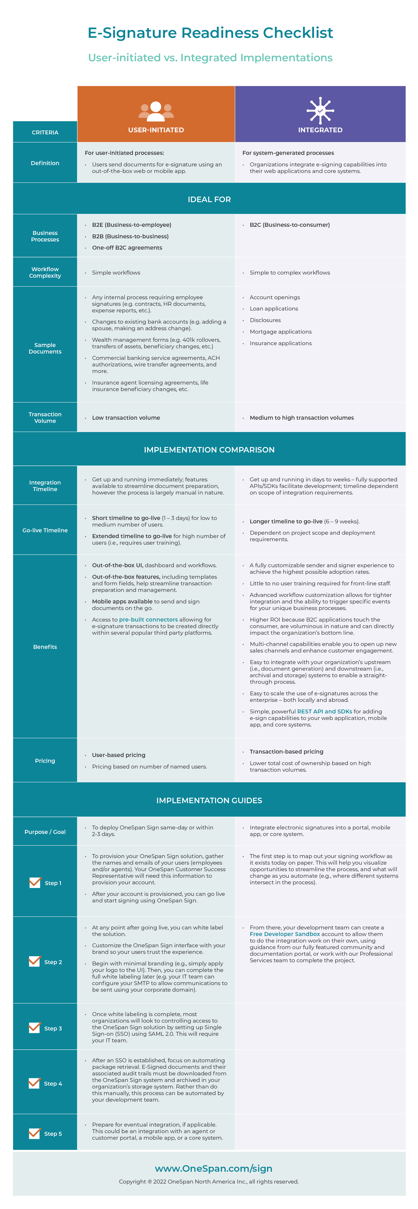 E-Signature Readiness Checklist