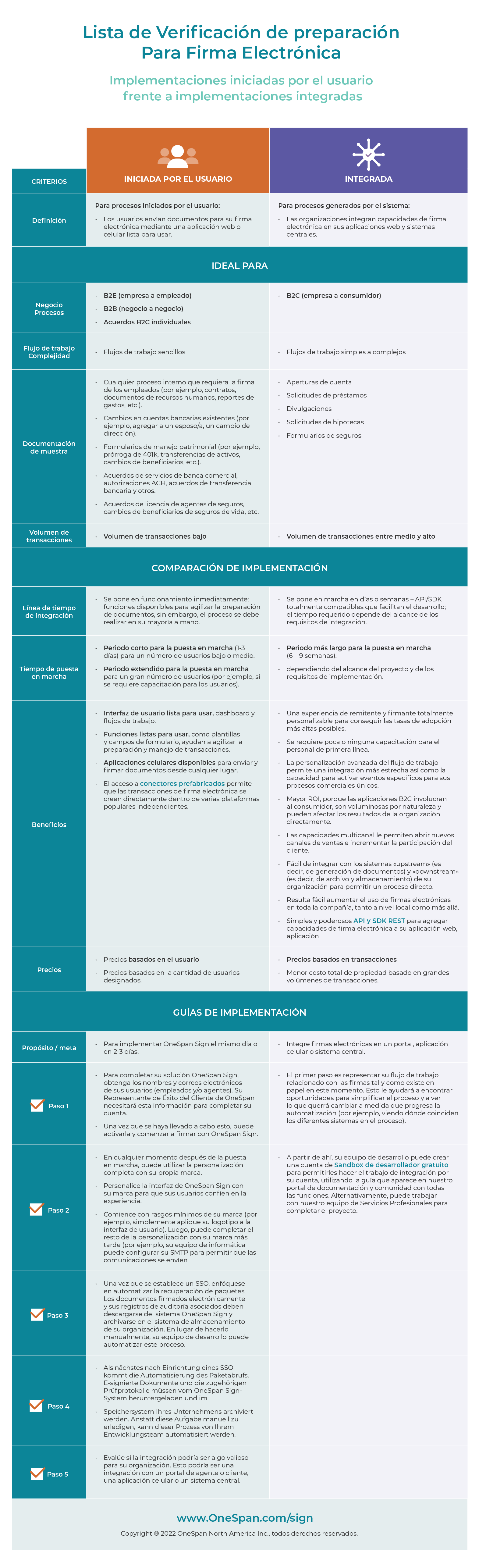 Lista de Verificación de preparación Para Firma Electrónica