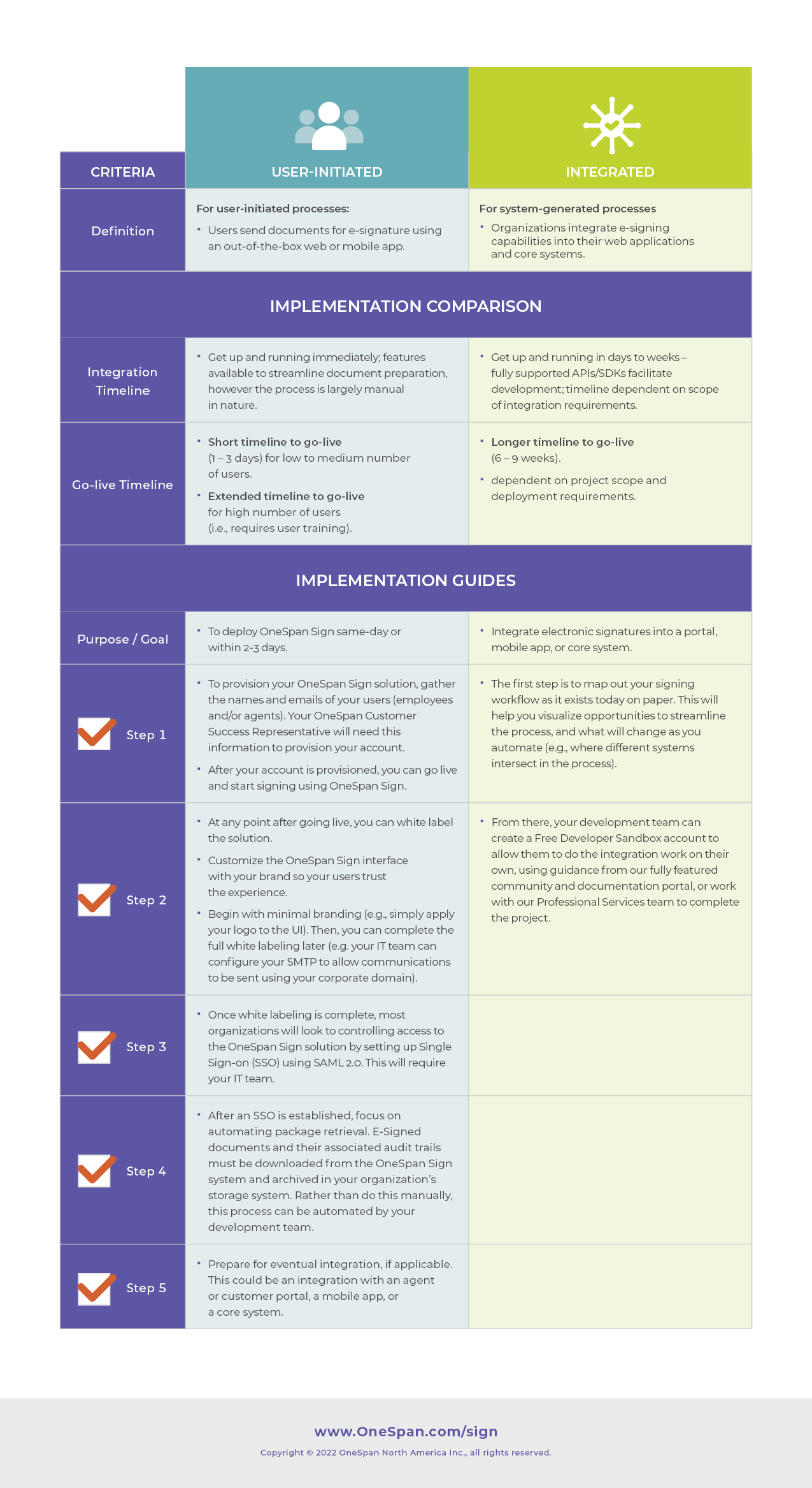 E-Signature Readiness Checklist