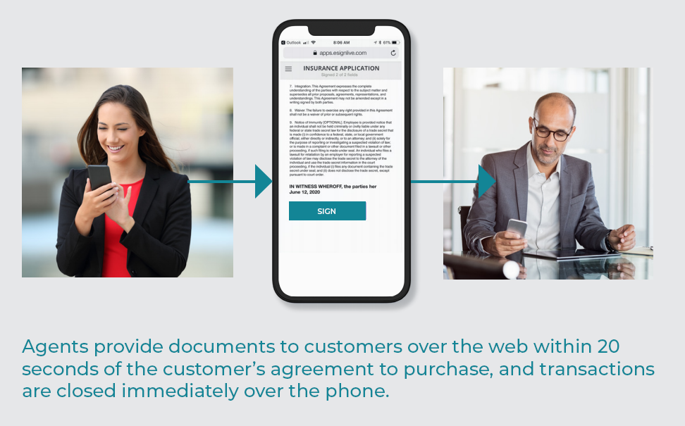 Agents provide documents to customers over the web within 20 seconds of the customer's agreement to purchase, and transactions are closed immediately over the phone.