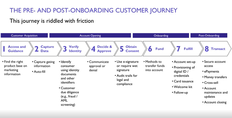 Parcours client avant et après l'intégration