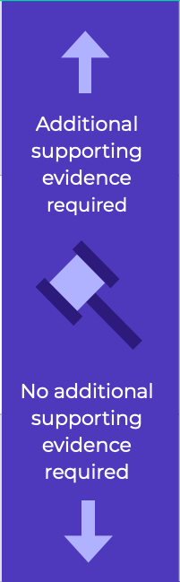 eIDAS REQUIREMENTS image