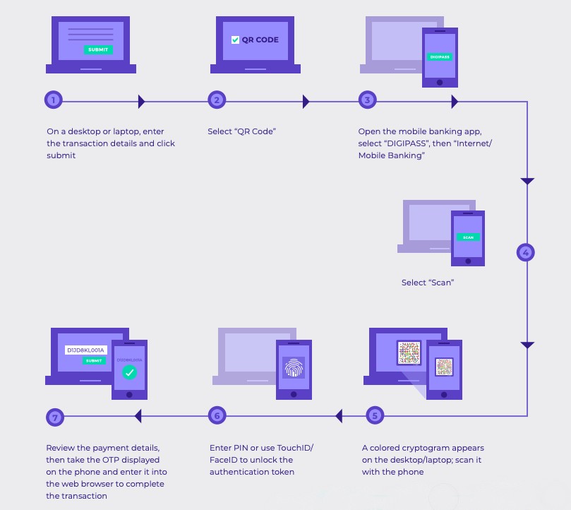 AUTHENTICATING A PAYMENT MADE THROUGH THE BANK’S MOBILE APP