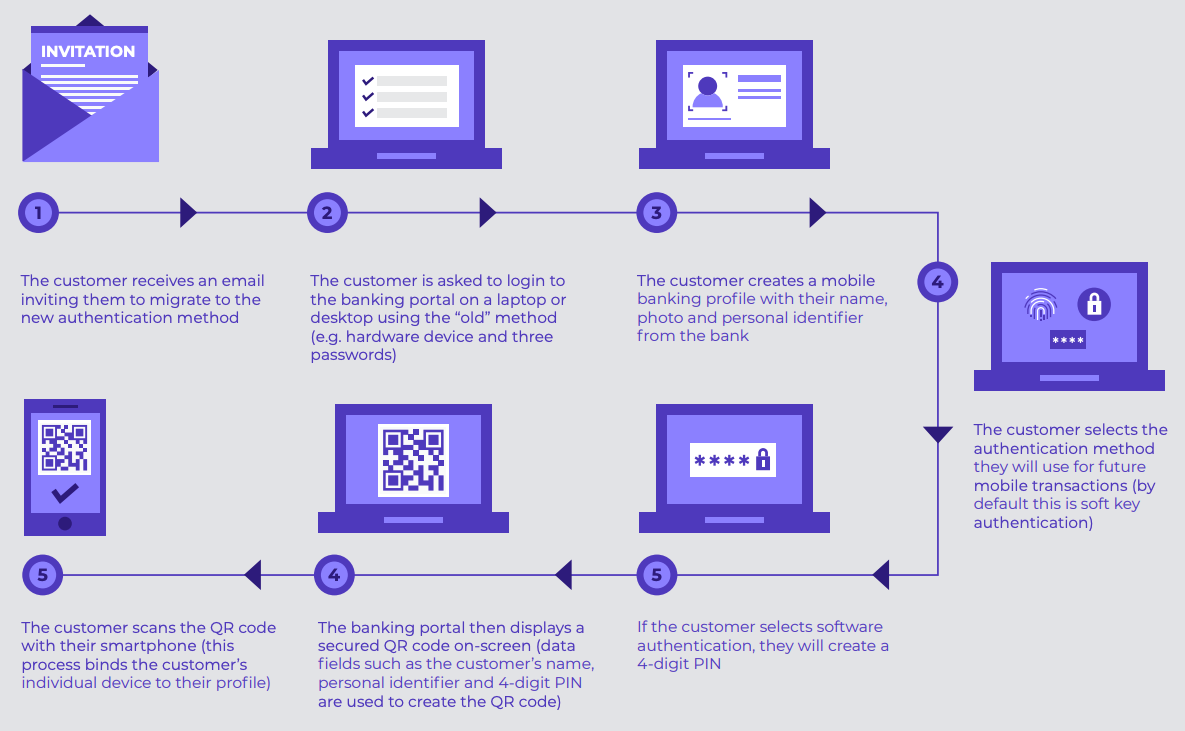 workflow diagram