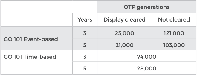 PRODUCT LIFETIME DIGIPASS GO 101